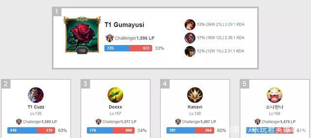 库里的三分 库里的三分